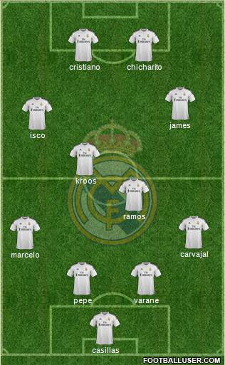 Real Madrid C.F. 4-4-2 football formation