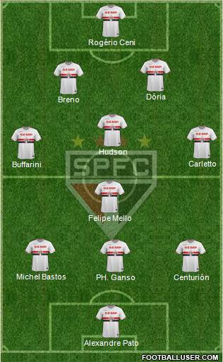 São Paulo FC 4-4-1-1 football formation