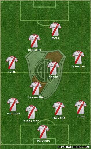 River Plate 4-4-2 football formation