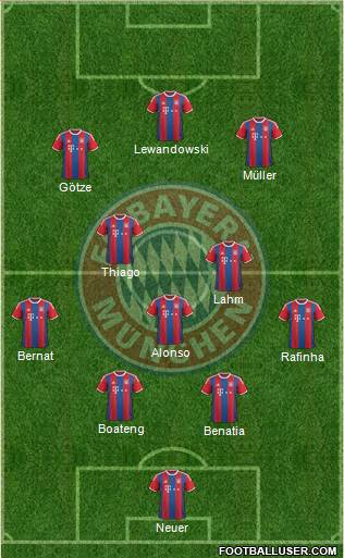 FC Bayern München 4-3-2-1 football formation