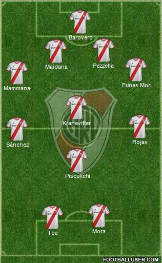 River Plate 4-3-1-2 football formation