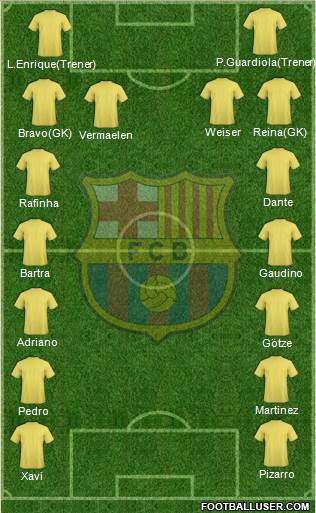 F.C. Barcelona B 3-5-2 football formation