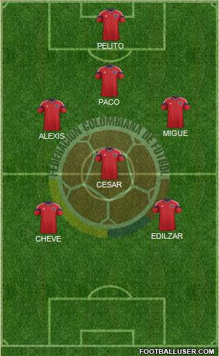 Colombia 5-4-1 football formation