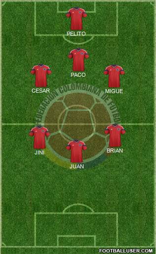 Colombia 5-4-1 football formation