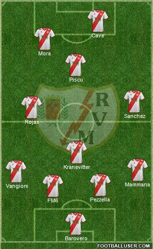 Rayo Vallecano de Madrid S.A.D. 4-3-1-2 football formation