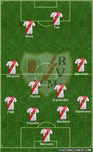 Rayo Vallecano de Madrid S.A.D. 4-3-1-2 football formation