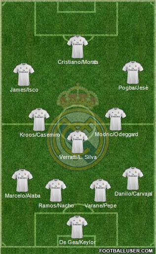 Real Madrid C.F. 4-5-1 football formation