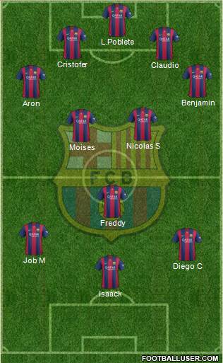 F.C. Barcelona 4-3-3 football formation