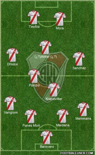 River Plate 4-4-2 football formation