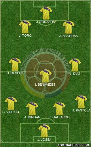 Colombia 4-3-3 football formation