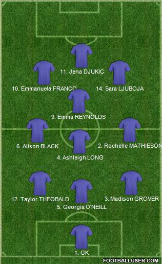 Australian Institute of Sport 3-5-1-1 football formation