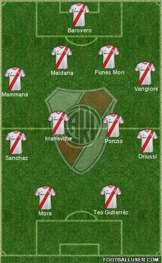 River Plate 4-1-4-1 football formation