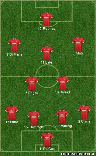 Manchester United 4-3-3 football formation