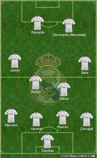 Real Madrid C.F. 4-4-2 football formation