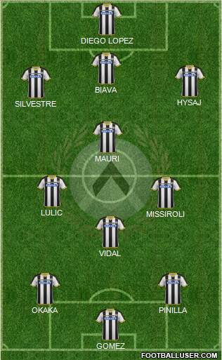 Udinese 3-4-3 football formation