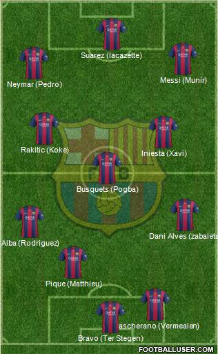 F.C. Barcelona 4-3-3 football formation