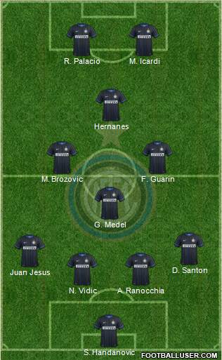 F.C. Internazionale 4-3-1-2 football formation