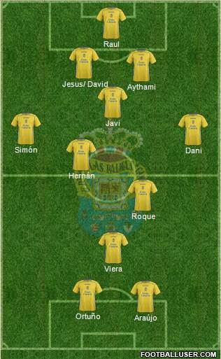 U.D. Las Palmas S.A.D. 5-3-2 football formation