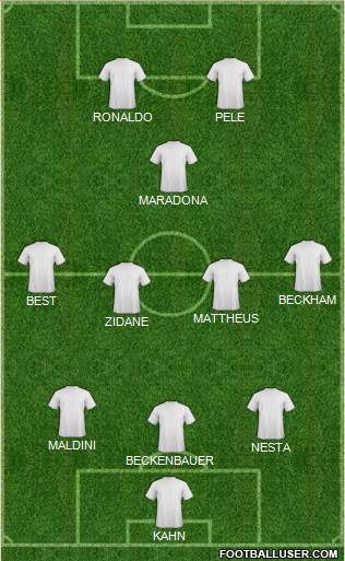 Champions League Team 3-5-2 football formation