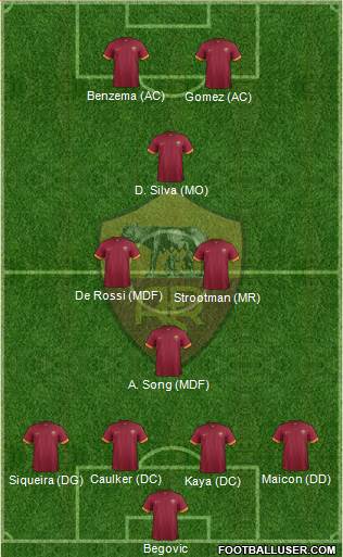 AS Roma 4-4-2 football formation