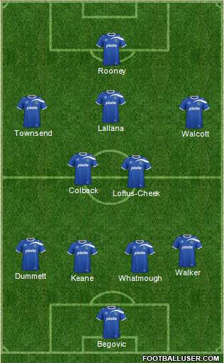 Portsmouth 4-2-4 football formation