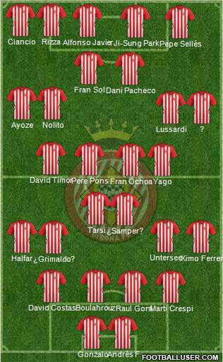 F.C. Girona 4-3-3 football formation