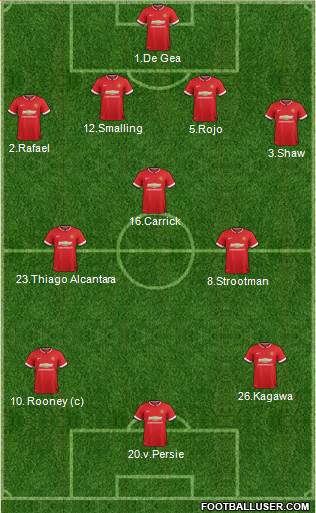 Manchester United 4-3-3 football formation