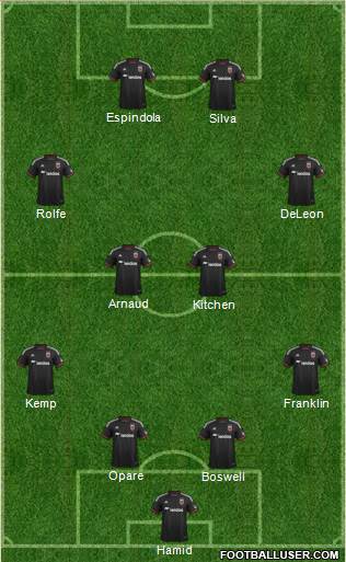 D.C. United 4-4-2 football formation