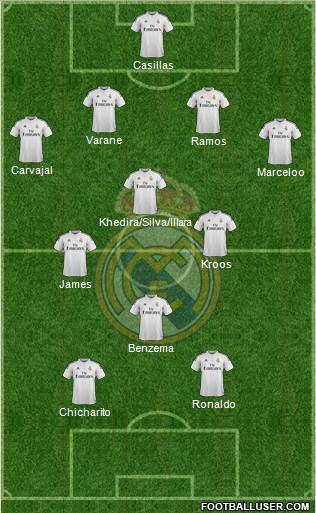 Real Madrid C.F. 4-3-3 football formation