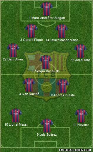 F.C. Barcelona 4-3-3 football formation