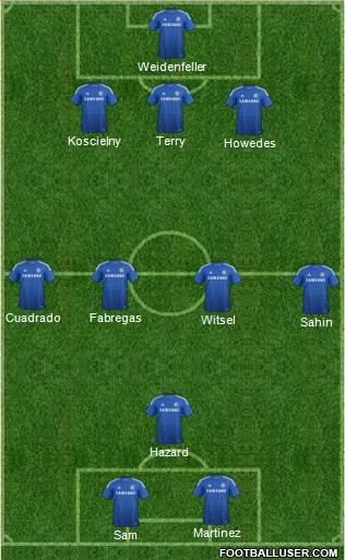 Chelsea 3-4-1-2 football formation