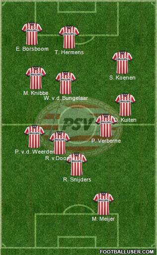 PSV 5-3-2 football formation