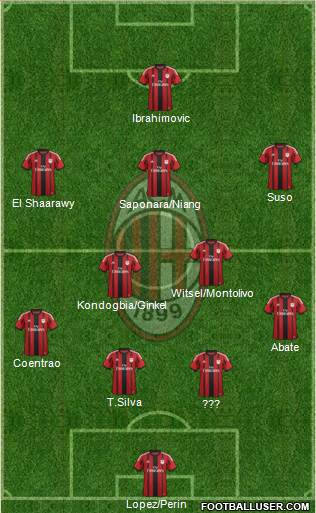 A.C. Milan 4-3-3 football formation