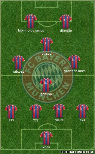 FC Bayern München 4-4-2 football formation