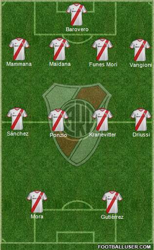 River Plate 4-4-2 football formation