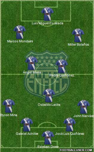 CS Emelec 3-5-2 football formation