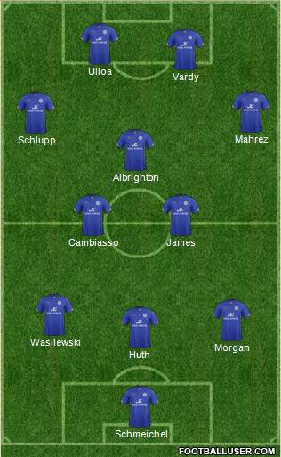 Leicester City 3-5-2 football formation