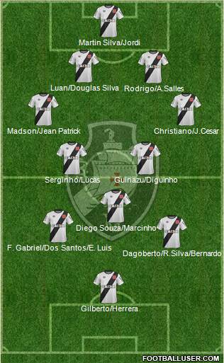 CR Vasco da Gama 4-2-3-1 football formation