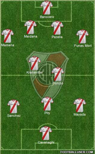 River Plate 4-2-3-1 football formation