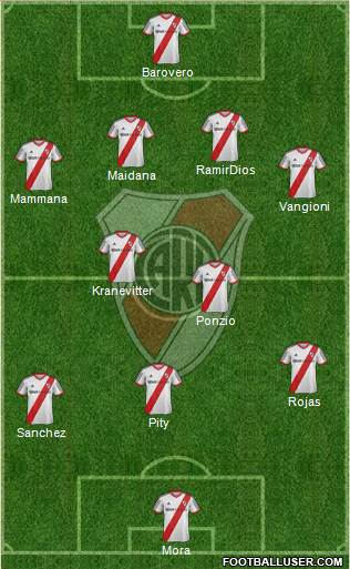 River Plate 4-2-3-1 football formation