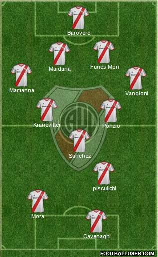 River Plate 4-3-1-2 football formation