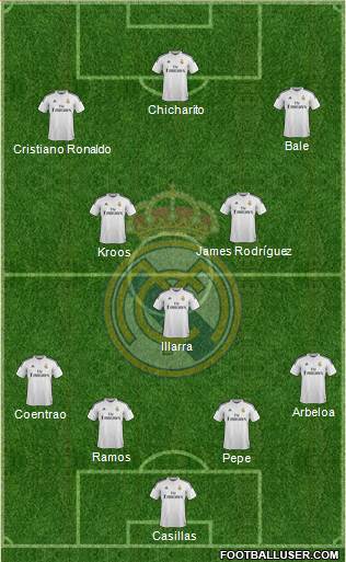 Real Madrid C.F. 4-3-3 football formation