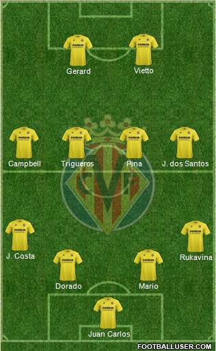 Villarreal C.F., S.A.D. 4-4-2 football formation