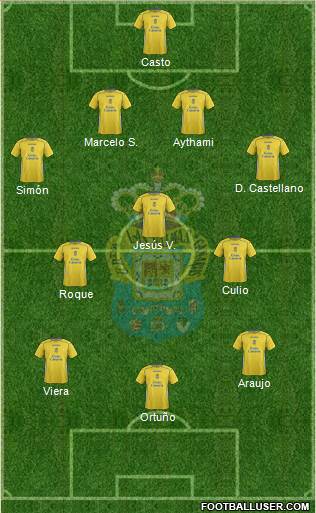 U.D. Las Palmas S.A.D. 4-3-3 football formation