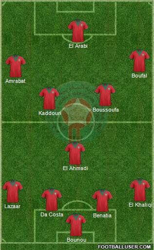 Morocco 5-3-2 football formation