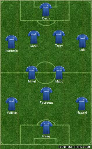 Chelsea 4-4-2 football formation