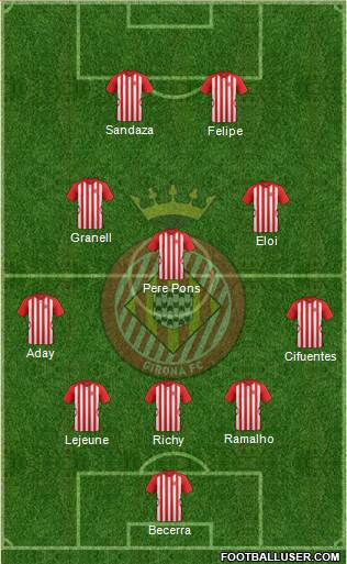 F.C. Girona 3-5-2 football formation