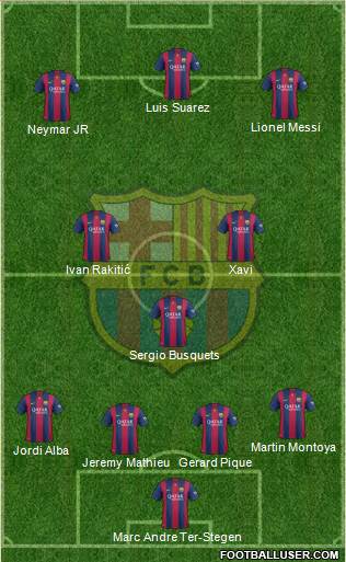 F.C. Barcelona 4-3-3 football formation