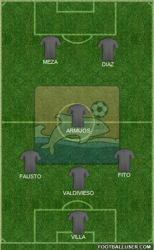 Delfín SC 5-3-2 football formation