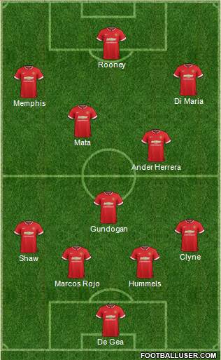 Manchester United 4-3-3 football formation